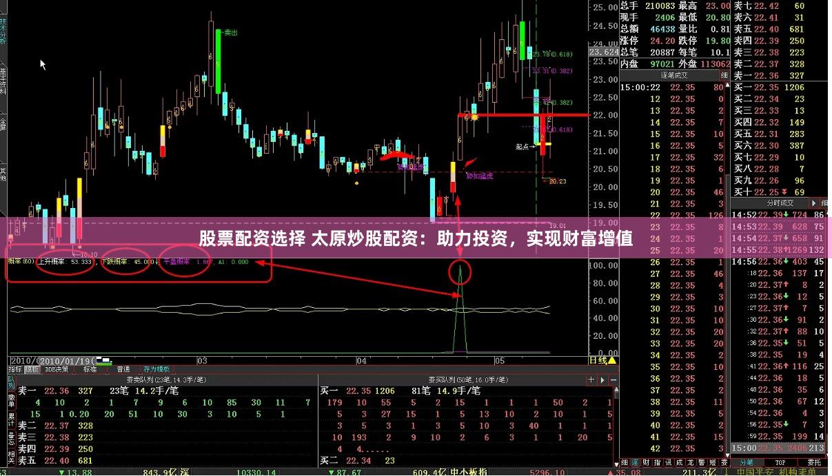 股票配资选择 太原炒股配资：助力投资，实现财富增值